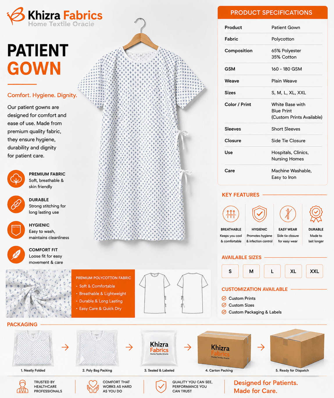Medical Textiles